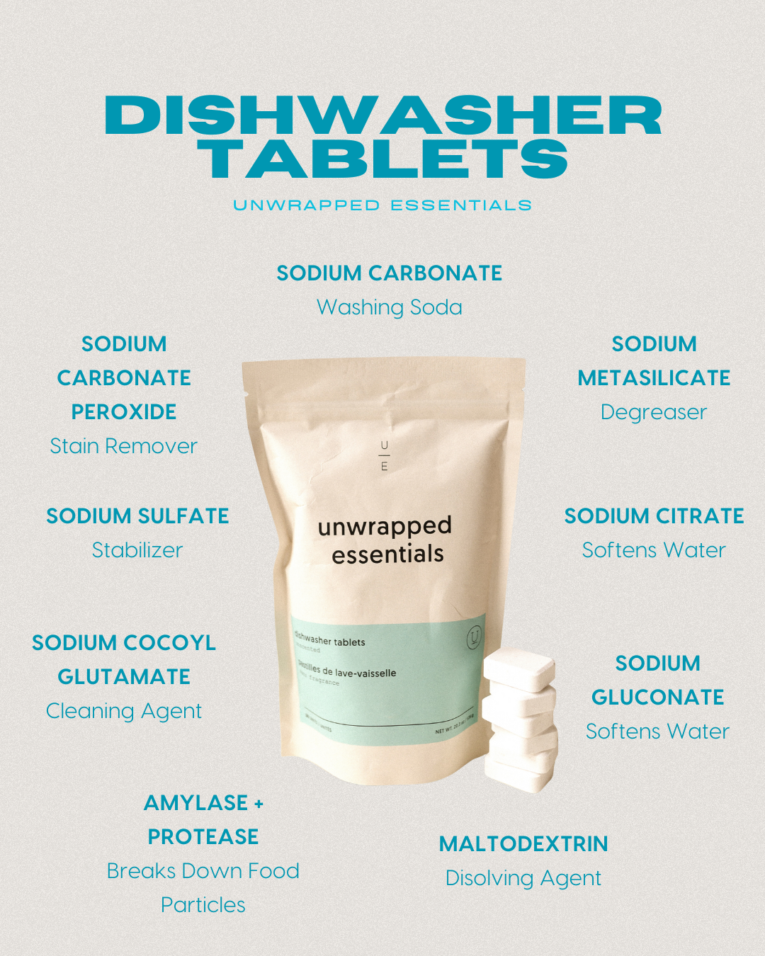Dishwasher Tablets - Unwrapped Essentials